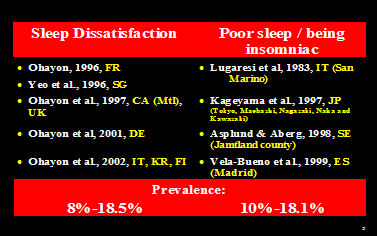 Dissatisfaction with quantity of sleep