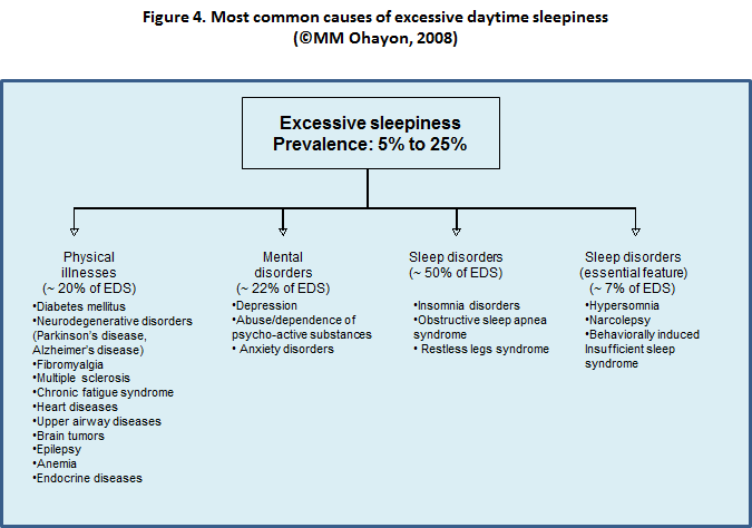 Time sequence for insomnia symptoms and development of cardiovascular diseases