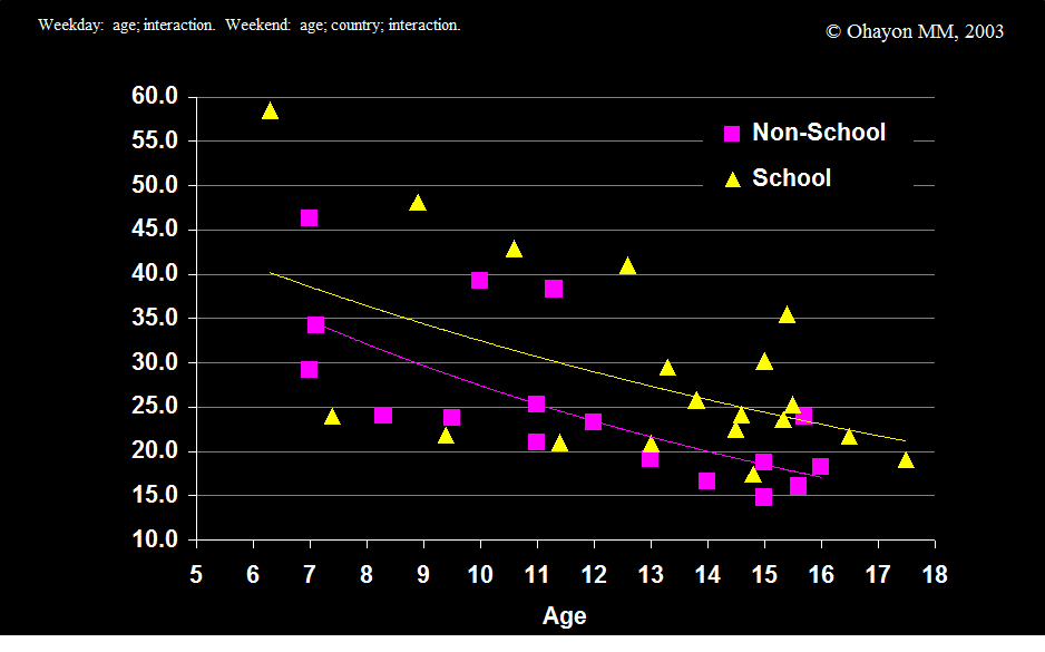 Percentage sws