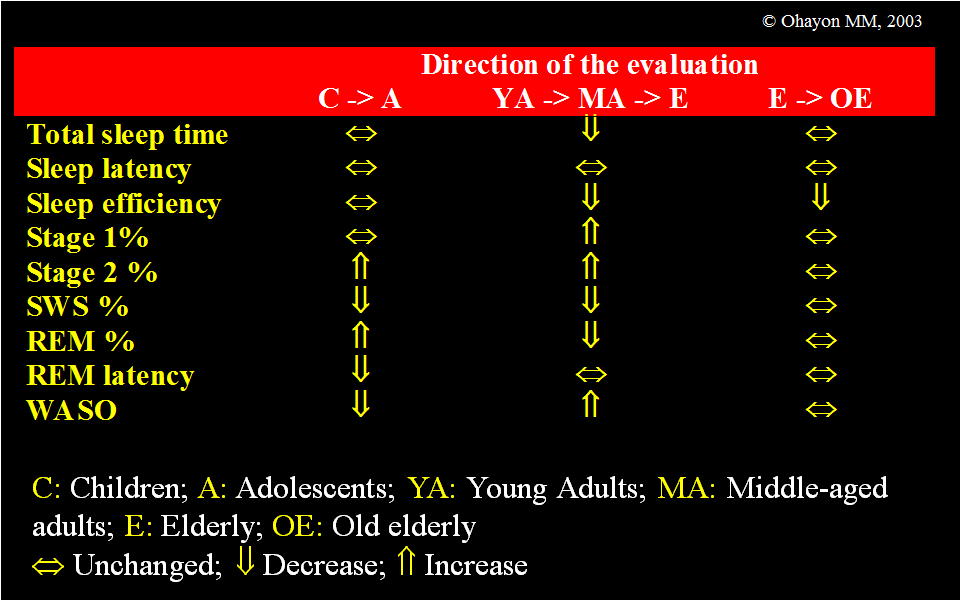 Summary of the objective findings