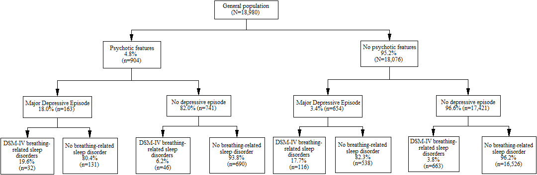 AGREEMENT ON SLEEP AND MENTAL DISORDERS